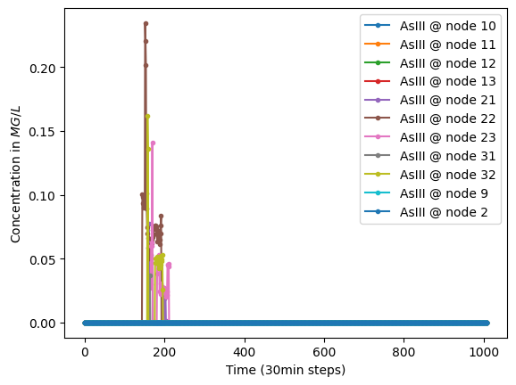 ../_images/examples_arsenic_contamination_19_0.png