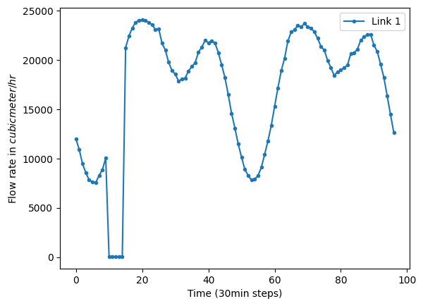 ../_images/examples_sensor_override_attack_14_0.png