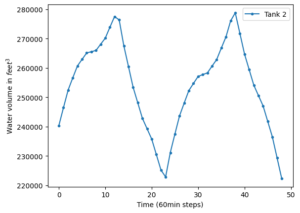 ../_images/examples_simple_control_example_21_0.png