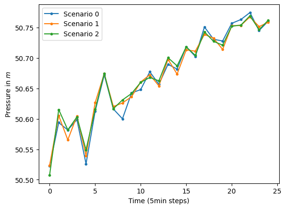 ../_images/examples_uncertainties_14_0.png