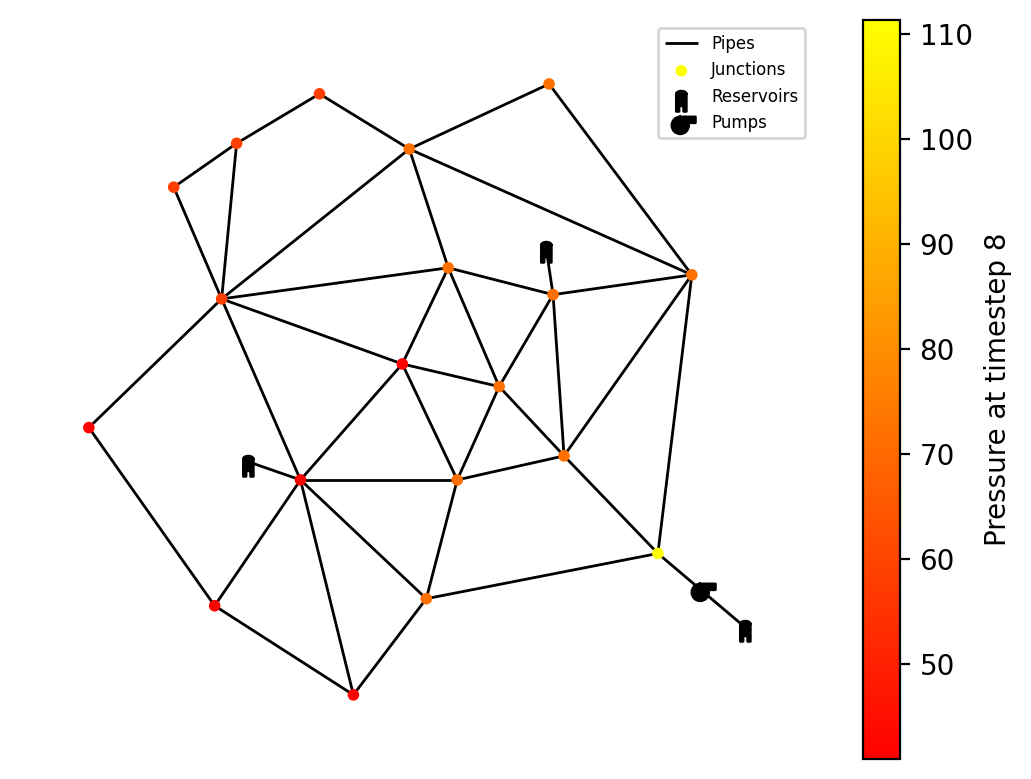 _images/anytown_pressure_plot.png