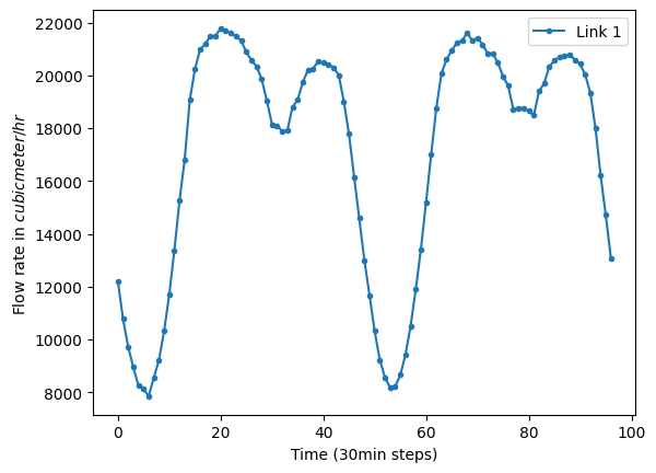 ../_images/examples_sensor_override_attack_16_0.png